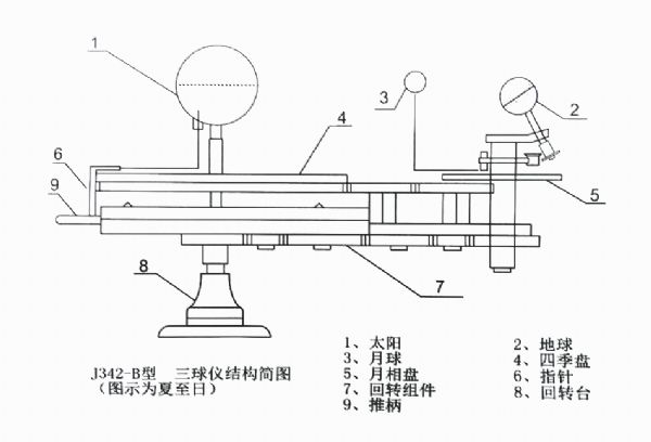 三球仪结构.png
